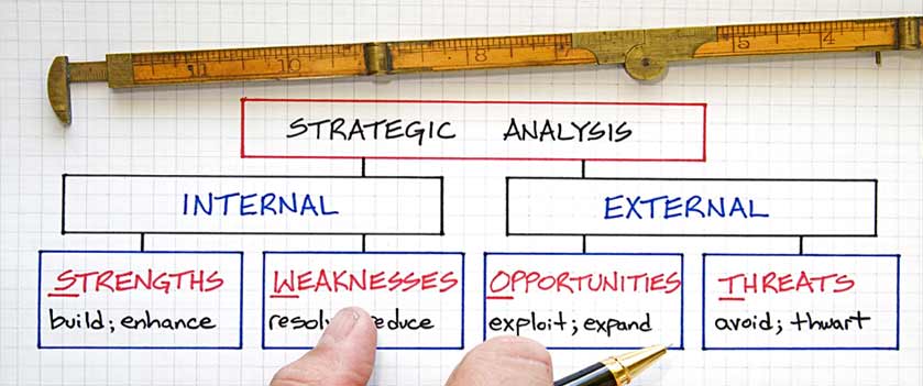 An image of a flow chart diagram showing Strategic Analysis as the primary process